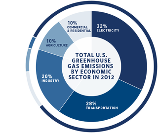 Illustration for article titled Everything You Need to Know About Obama's Clean Energy Plan